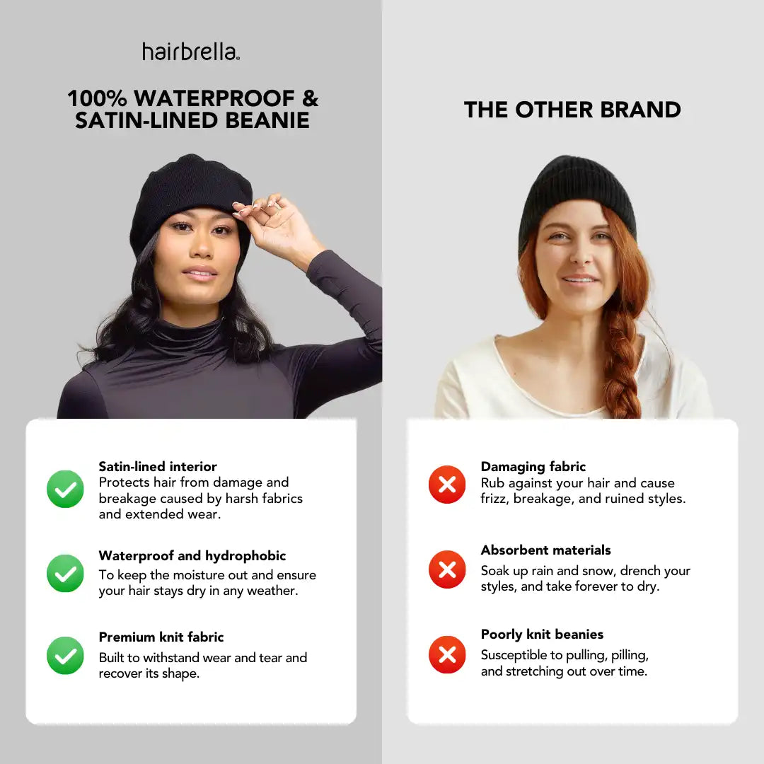 Bundle and Save: Satin-Lined, Waterproof, Cuffed Beanie
