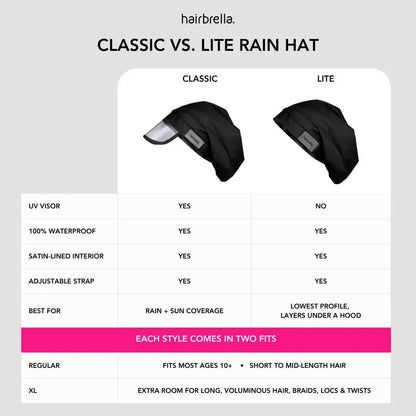Hairbrella Satin-Lined, Waterproof Rain Hat