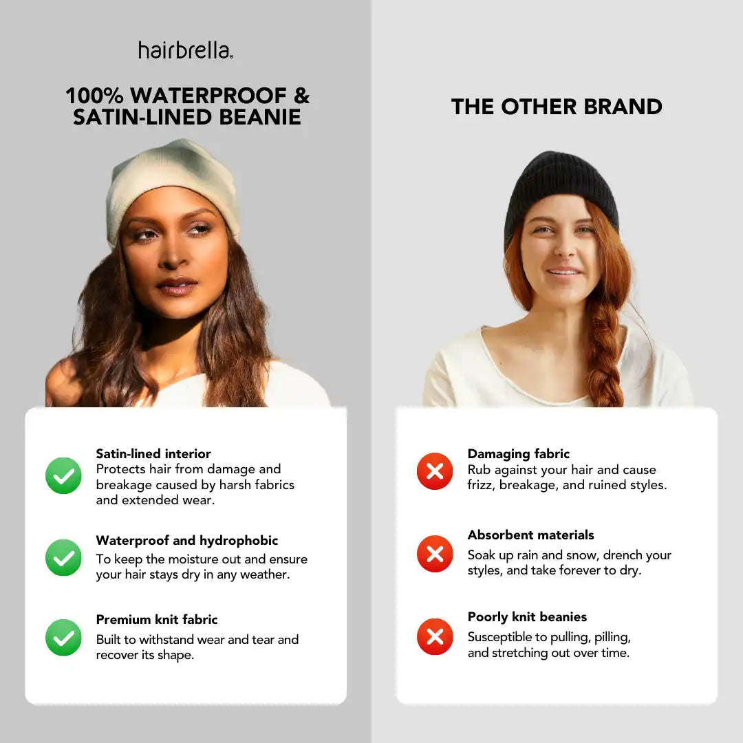 Love at First Wear: Satin-Lined, Waterproof, Cuffed Beanie