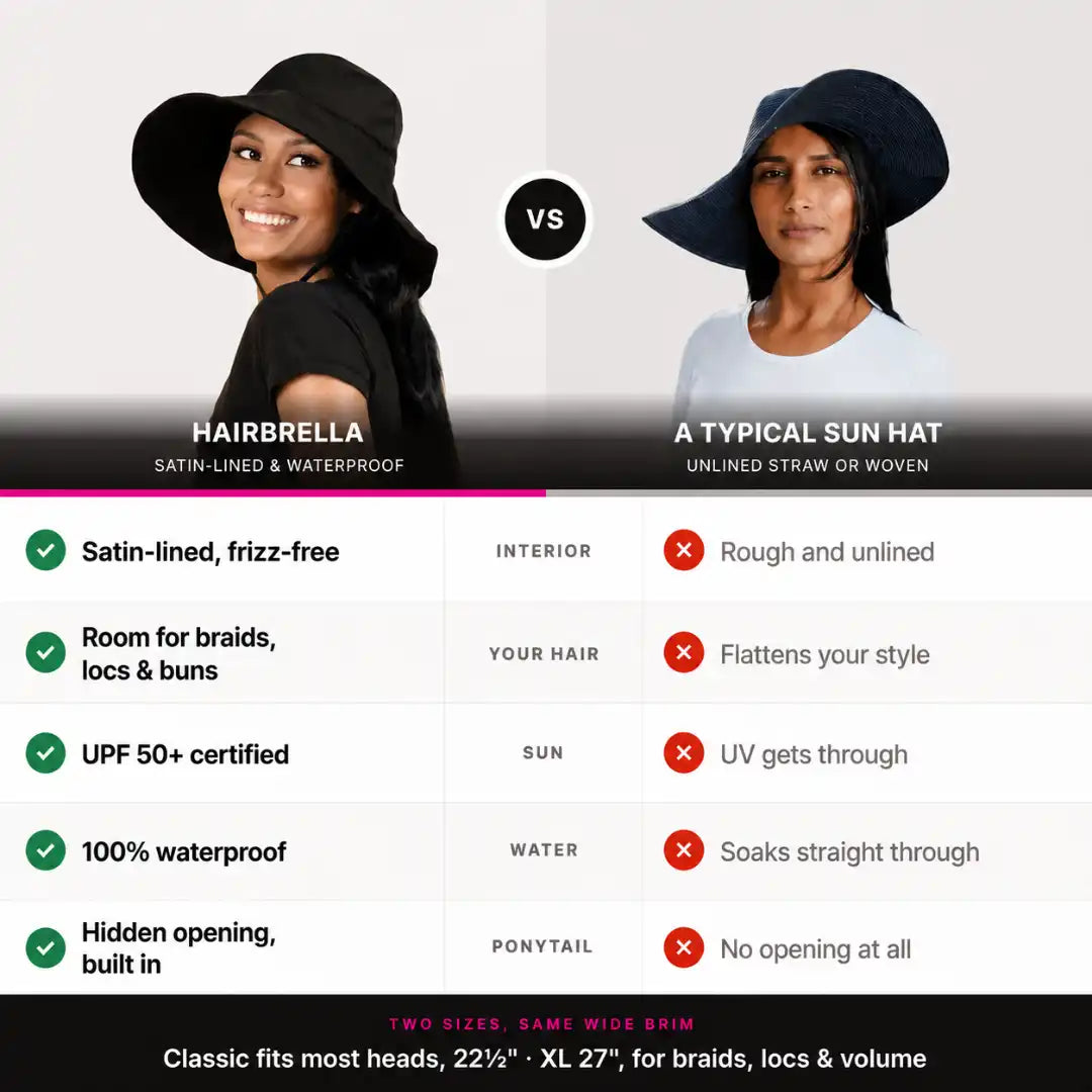 Hairbrella Satin-Lined, Waterproof, Wide Brim Sun Hat